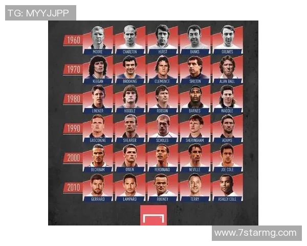 搞笑头像中的足球明星们展现幽默一面引发球迷热议